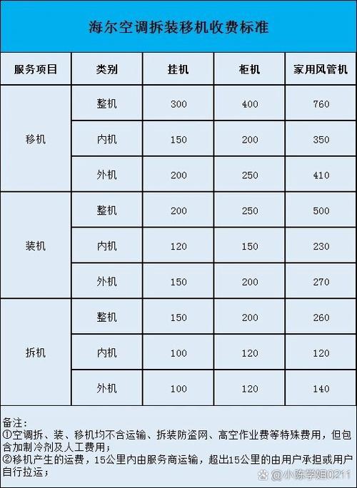 空调移机收费明细表