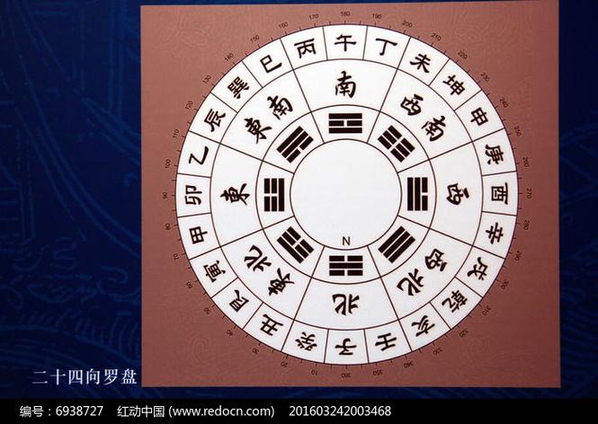 下载一个罗盘