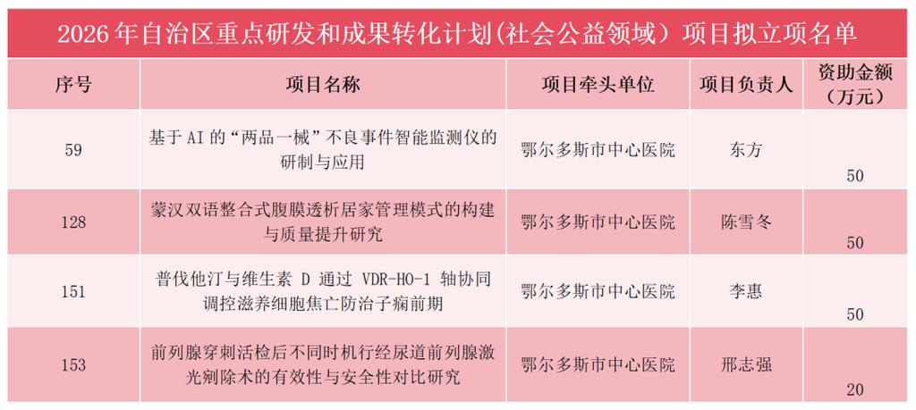 科研立项级别截图2