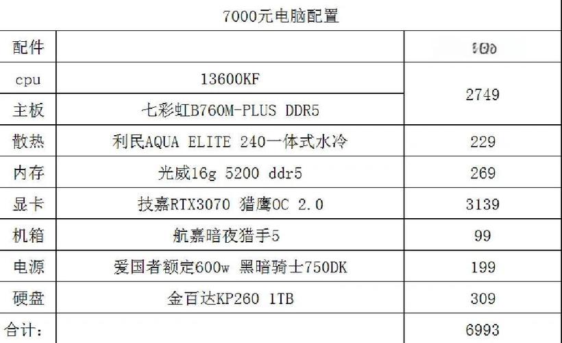 玩游戏的电脑配置
