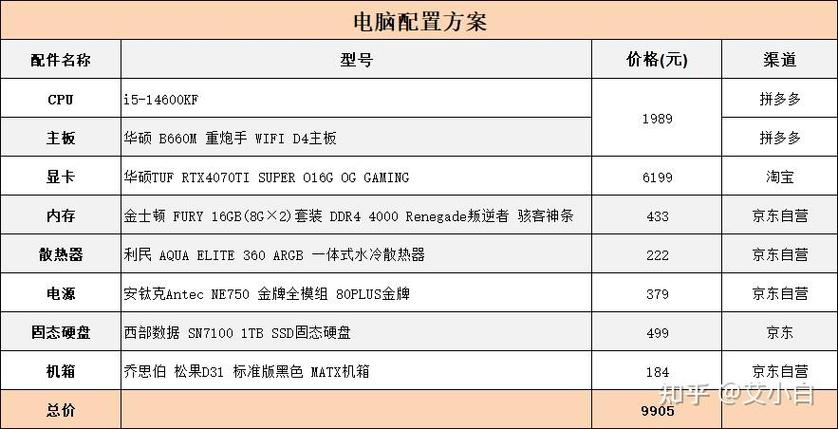 玩游戏的电脑配置截图2