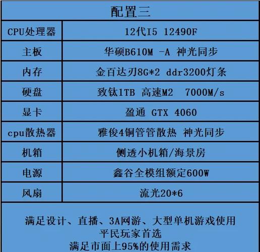 玩游戏的电脑配置截图3