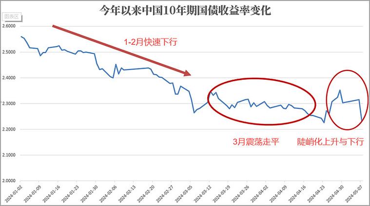 美联储利率走势图 十年