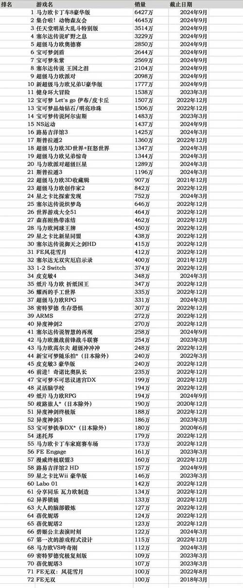 手游销量排行榜