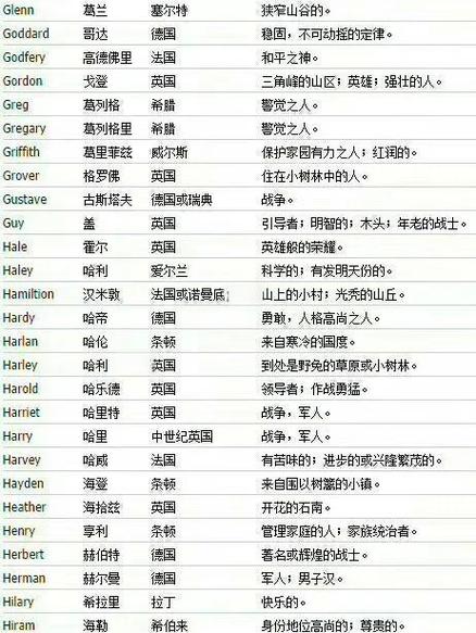 英文名姓氏和名字