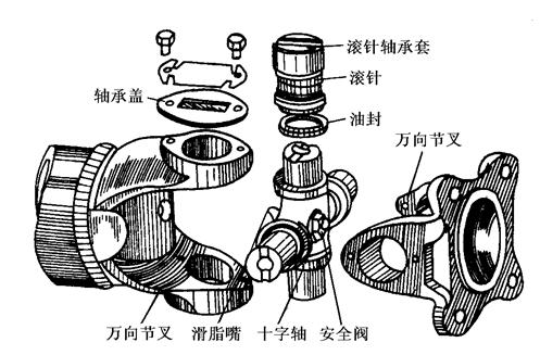 十字轴承的拆卸与安装