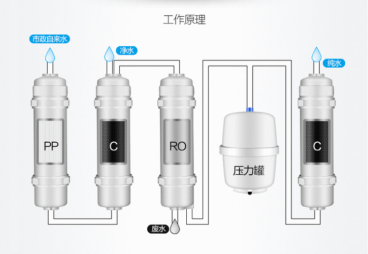 5级净水器滤芯怎么排列安装视频截图3
