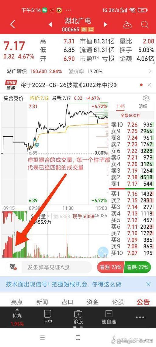 竞价量比大于60