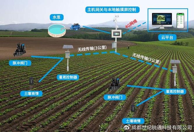 智能农田管理系统