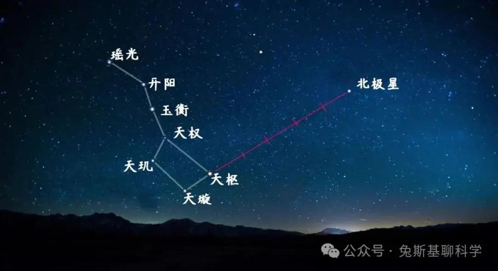 北斗七星图和北极星