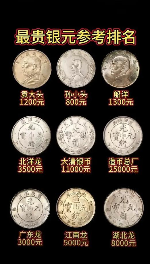 银币价格表图片大全图片