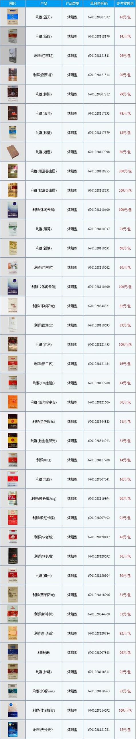 所有利群香烟价格表图片