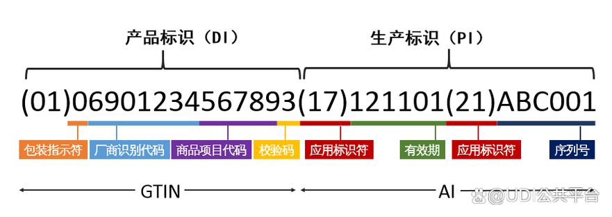 硬件编码什么意思