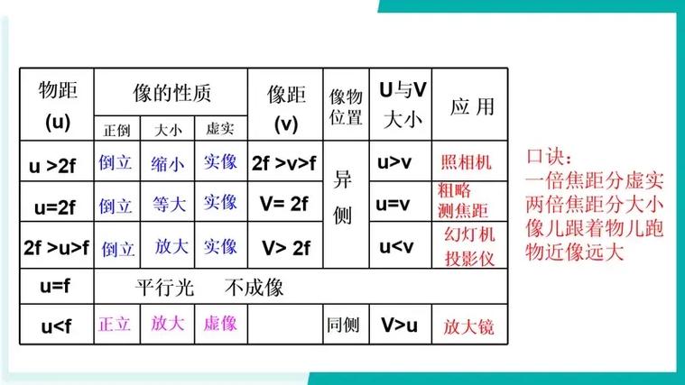 凸透镜成像题目及答案分析