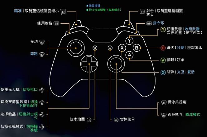 游戏手柄哪个好用