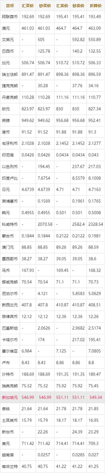 国内银行互转外汇