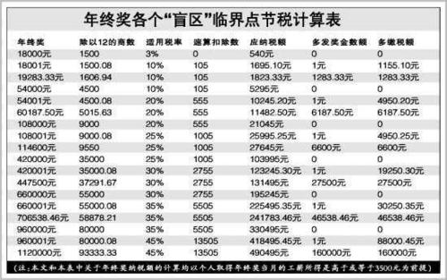18000元收入交多少税截图3