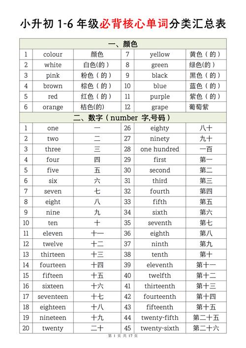 修改所有英文数字的格式