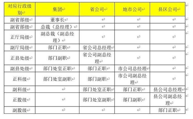 移动员工岗级一览表