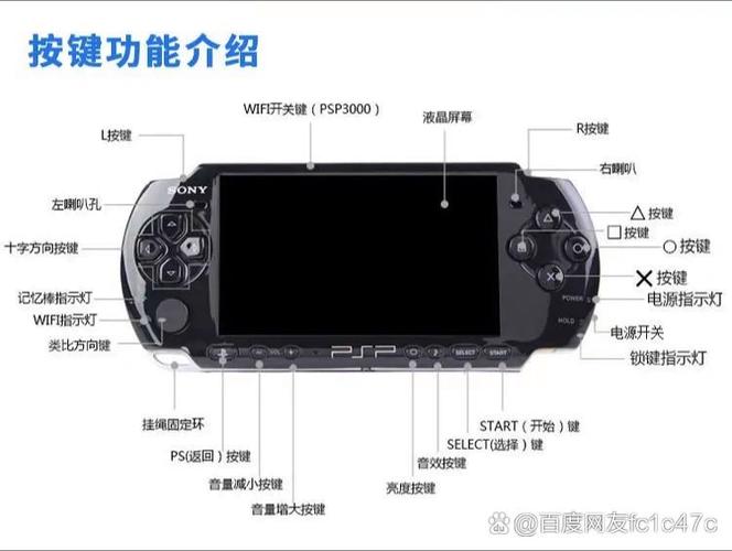 psp3000怎么打开金手指
