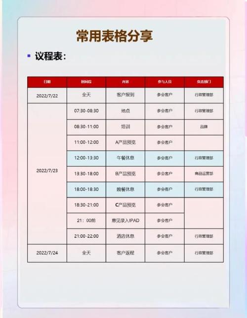 怎样让表格显示修改部分