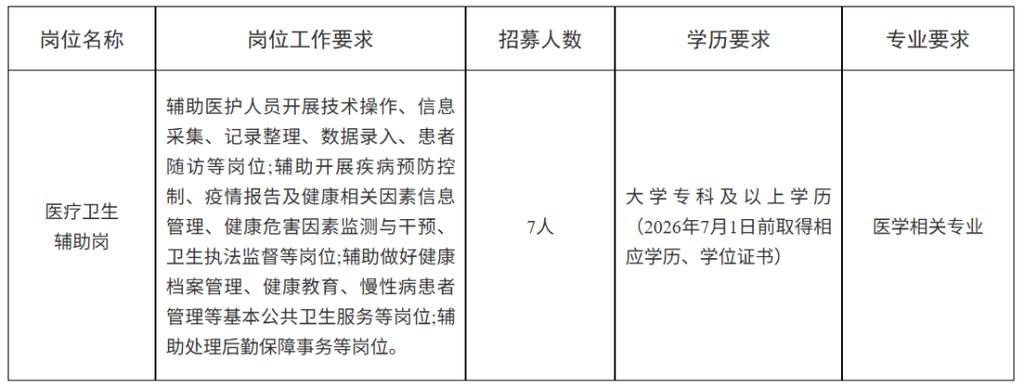 四川医疗人才网招聘信息