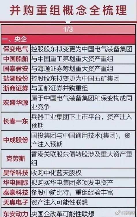 央企电力龙头一览表