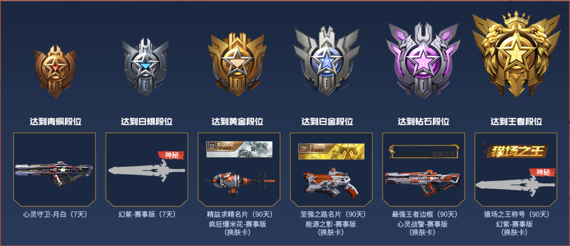 逆战猎场排位怎么看段位