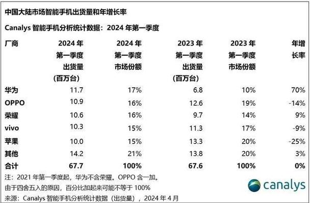 华为可以用几年