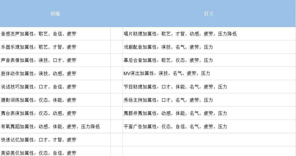 明星志愿3人物属性加成