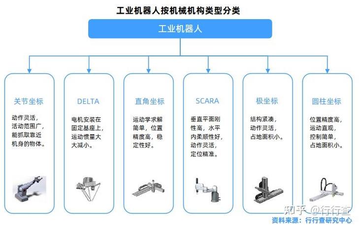 机器人的种类图标