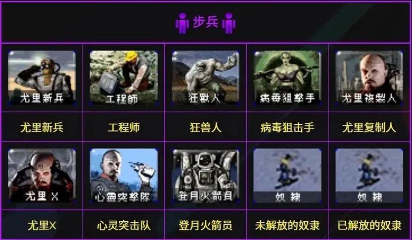红警24个隐藏兵种怎么
