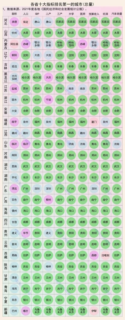 全国各省会名单