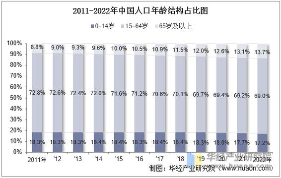 中国0一18岁人口有多少截图2