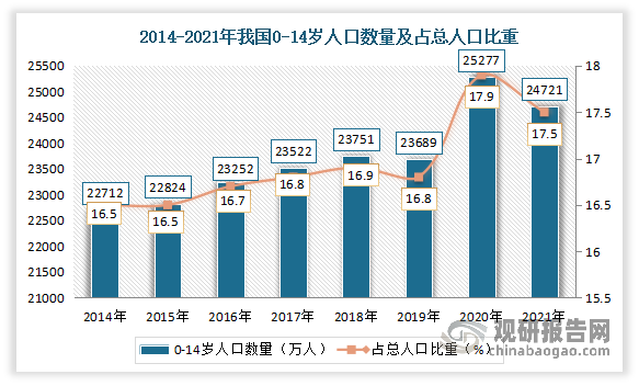 中国0一18岁人口有多少截图3