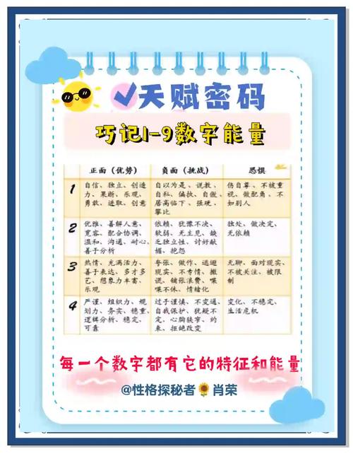 中国数字能量鼻祖是谁