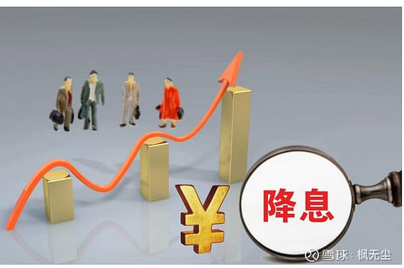 全球降息潮意味着什么