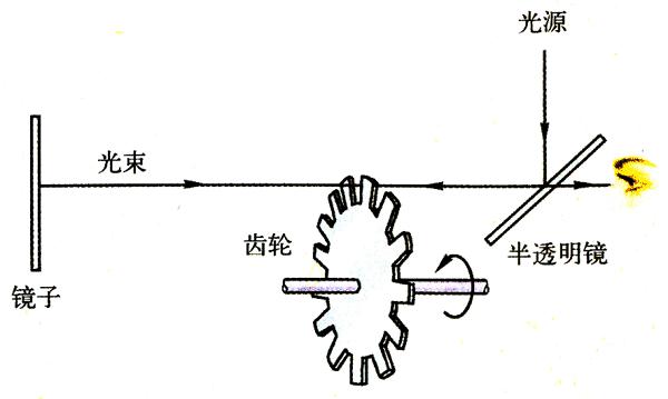 光速怎么测出来