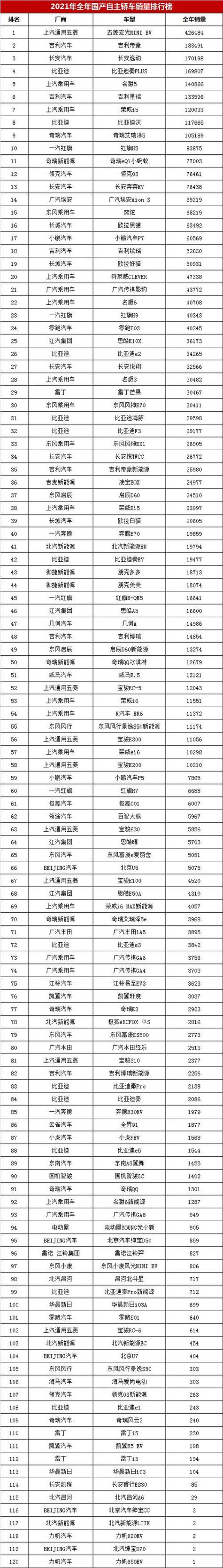 家用车排行榜前十名