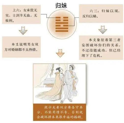 归妹卦男女年龄相差多少