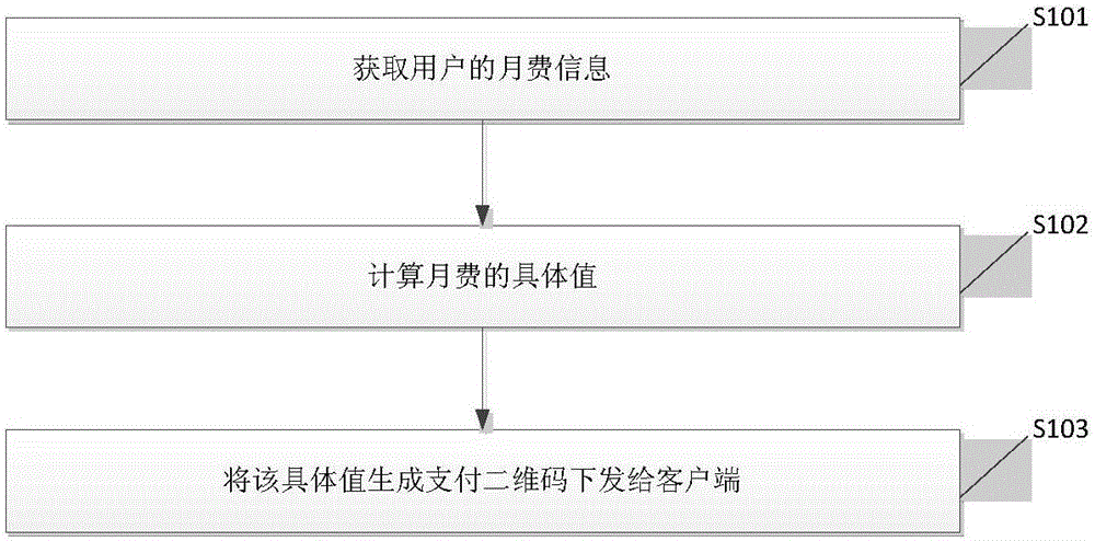 电视费怎么交费