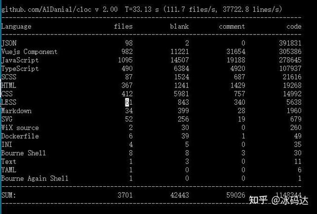 代码量多少怎么回答
