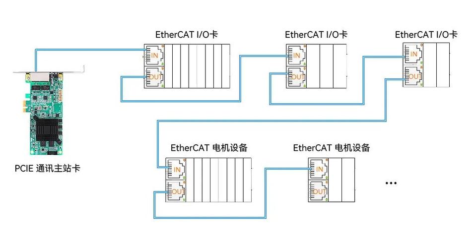 ethercat网线接线图