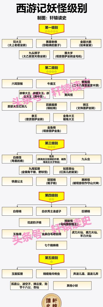 西游记实力排名前100