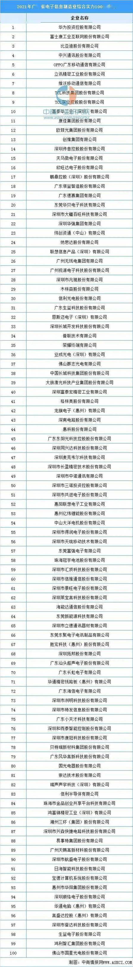 深圳十大电子厂排名