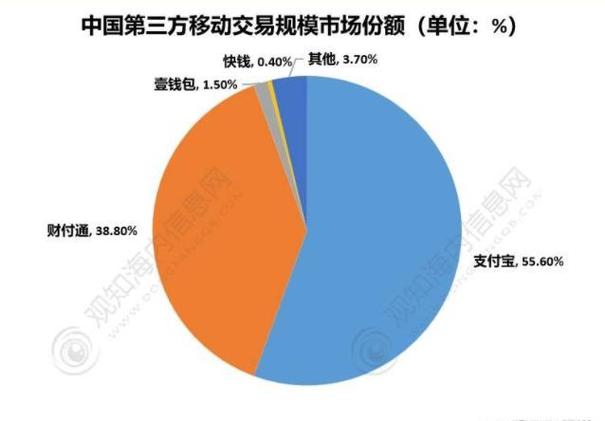 改付款人数技术截图2