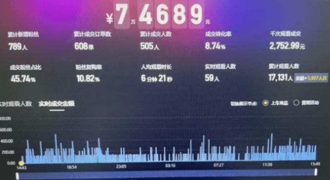 改付款人数技术截图3