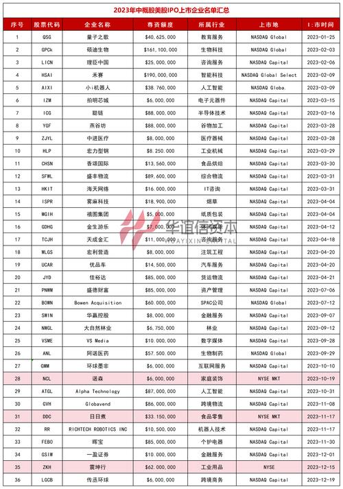 纳斯达克有多少家上市公司