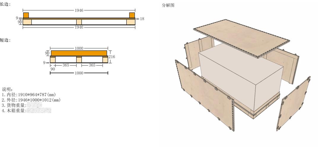 包装木箱拆装示意图木包装箱