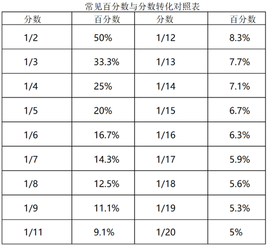 百分比在线转换